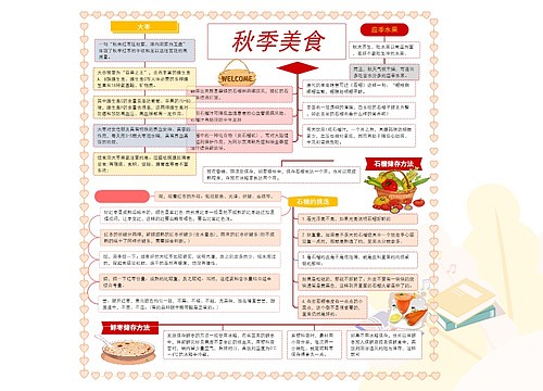 秋季美食思维导图