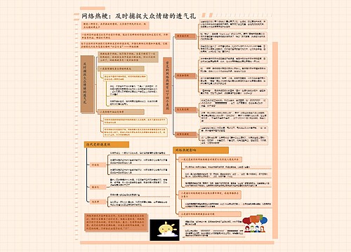 2023网络热梗：及时捕捉大众情绪的透气孔思维导图