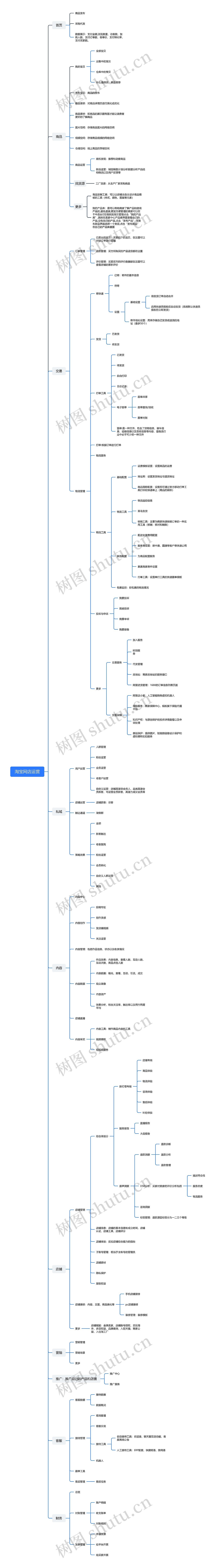 淘宝网店运营分解思维导图