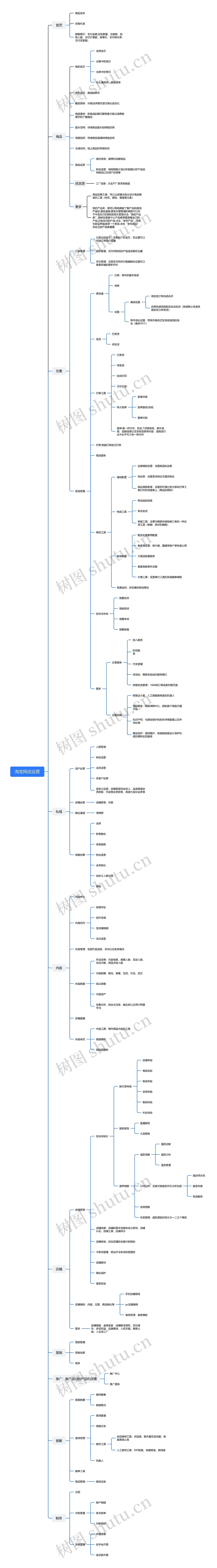 淘宝网店运营分解思维导图高清图 淘宝网店运营分解思维导图