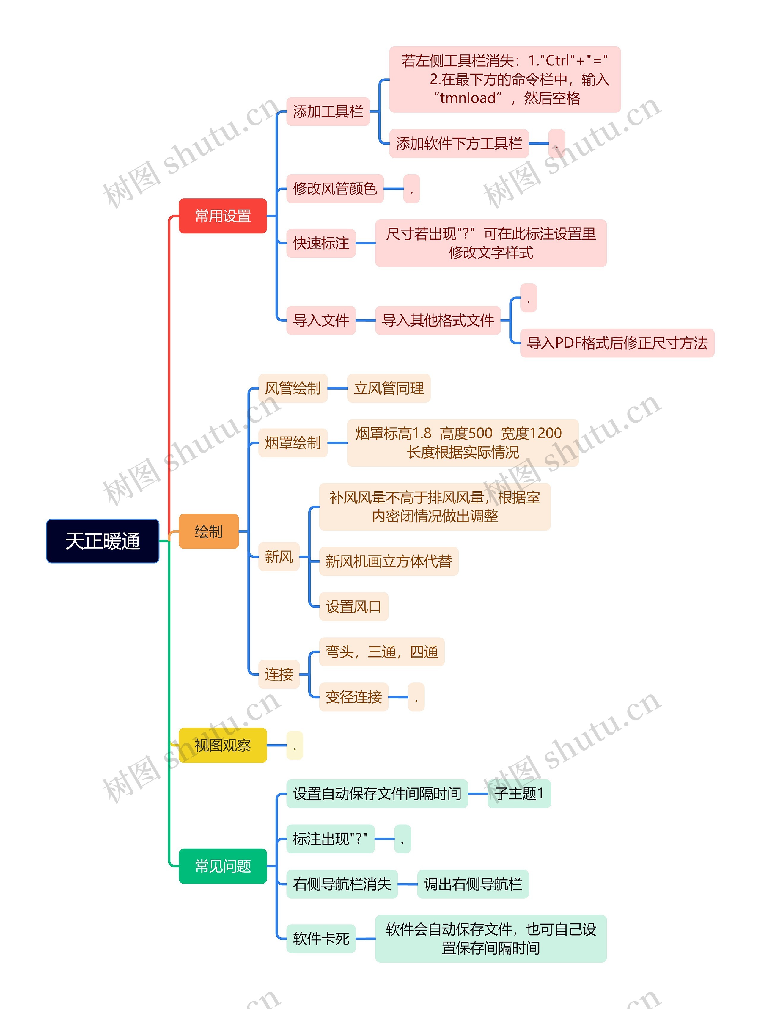 天正暖通设置与绘制思维脑图