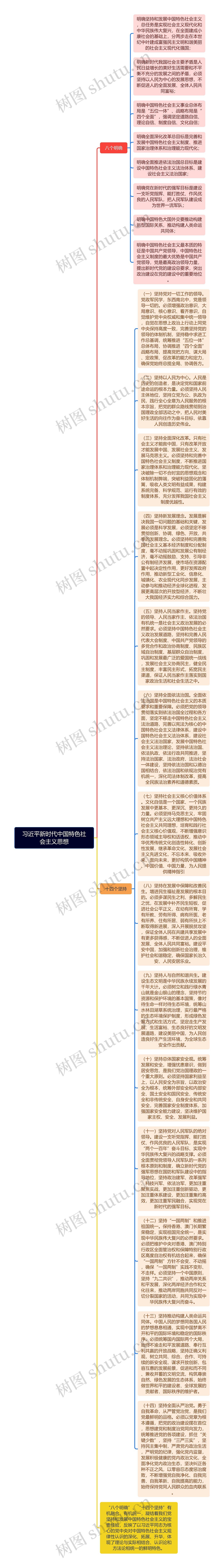 习近平新时代中国特色社会主义思想脑图思维导图