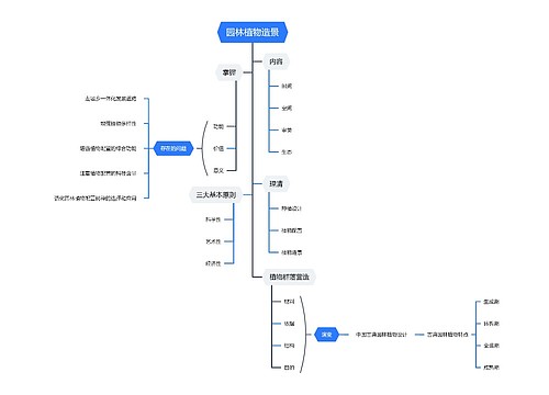 园林植物造景脑图