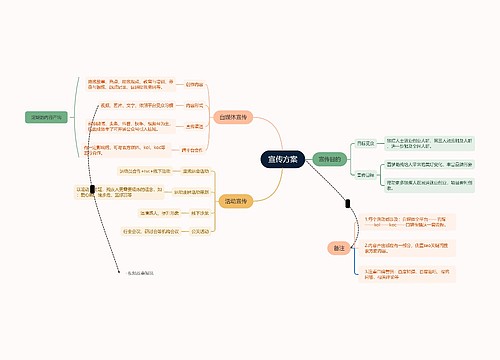 促销宣传方案脑图