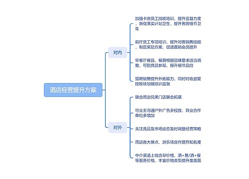 酒店经营提升方案