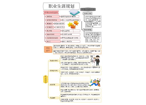 职业生涯规划