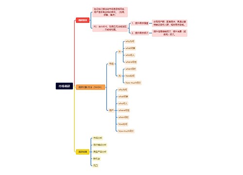 市场调研流程脑图