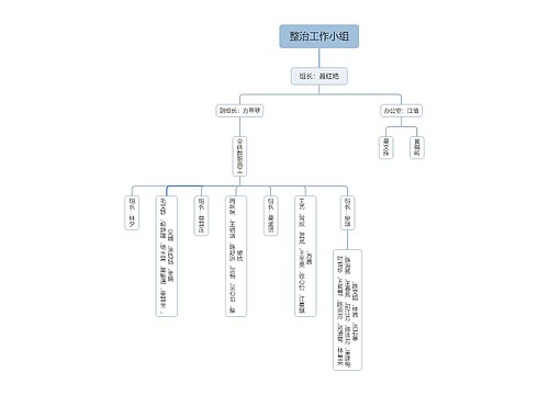 整治工作小组人员名单脑图思维导图