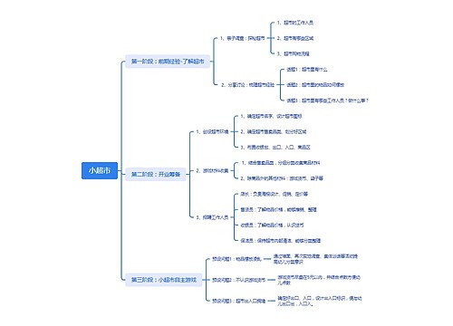 小超市开业流程脑图思维导图