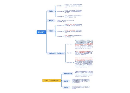 区域划分的思维脑图