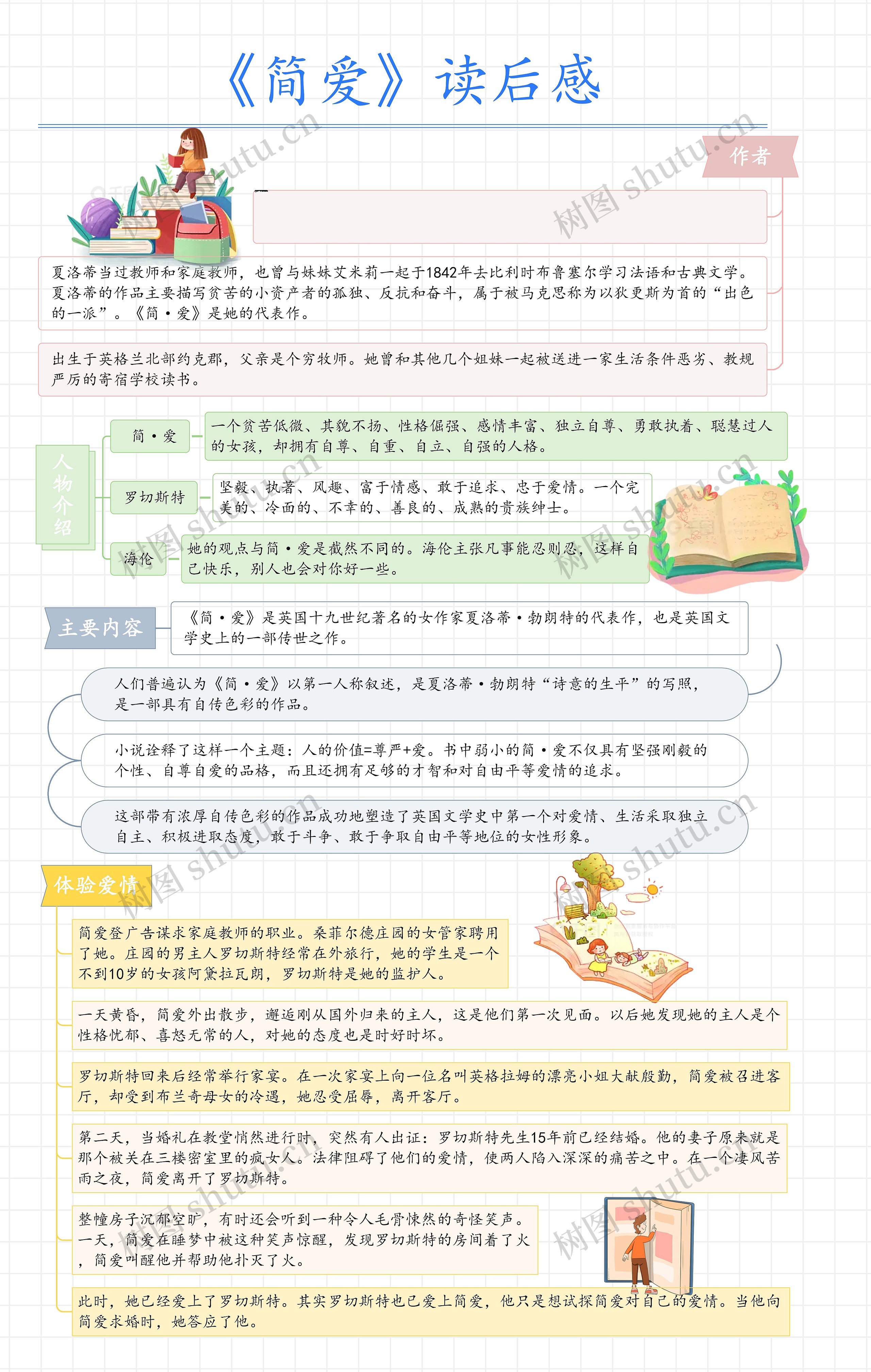 《简爱》读后感思维导图