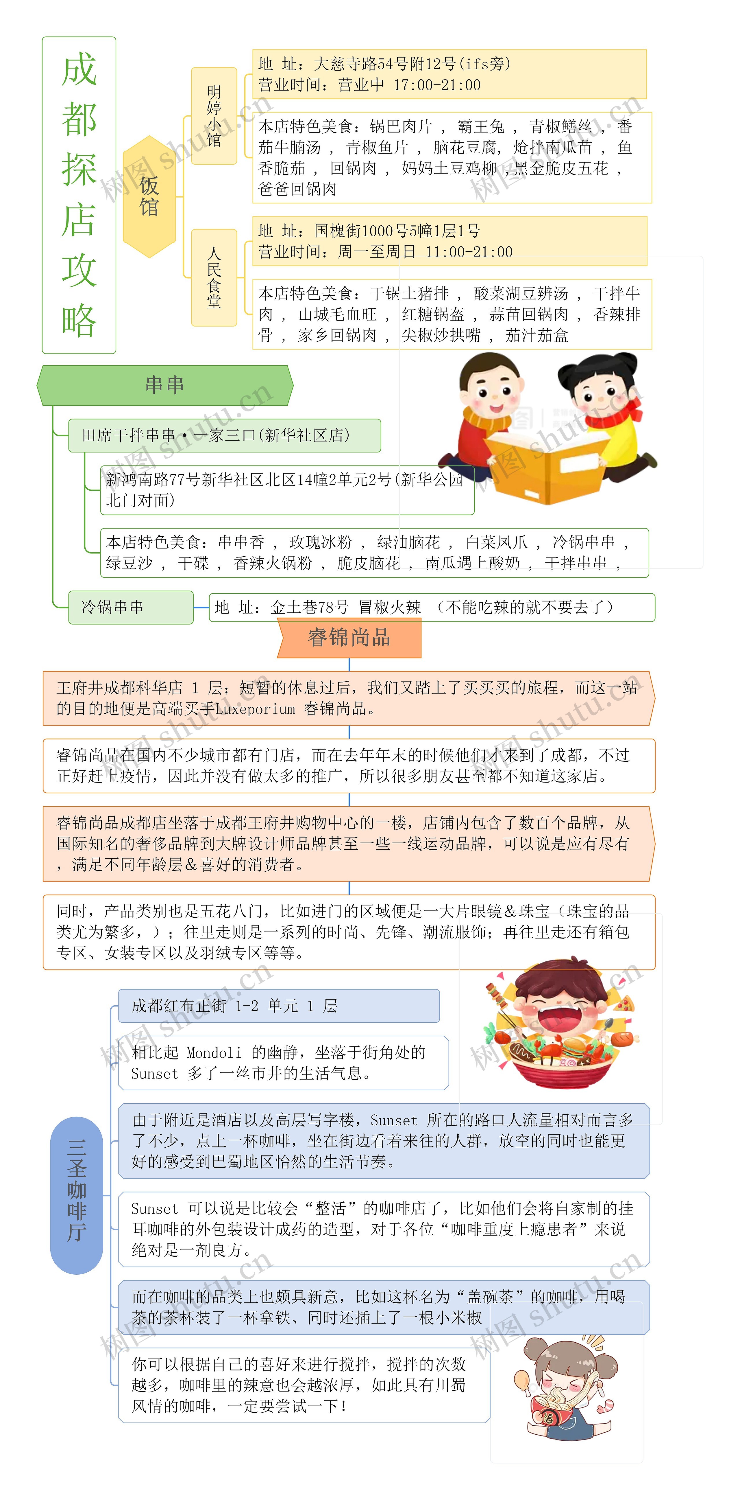 成都探店攻略思维导图