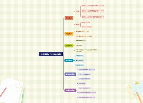 新闻编辑人员的基本素养脑图