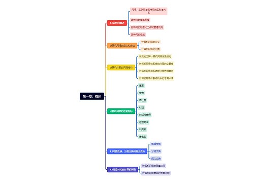 计算机网络概述脑图