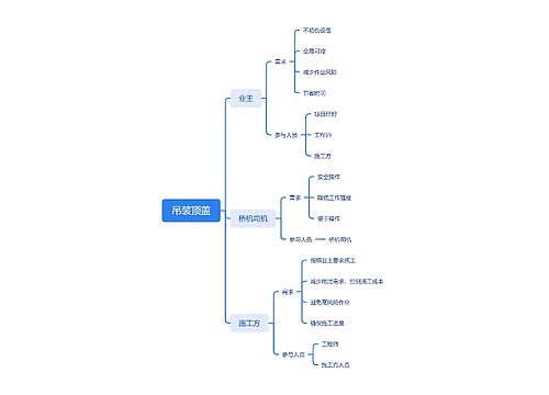 吊装顶盖家装工程脑图