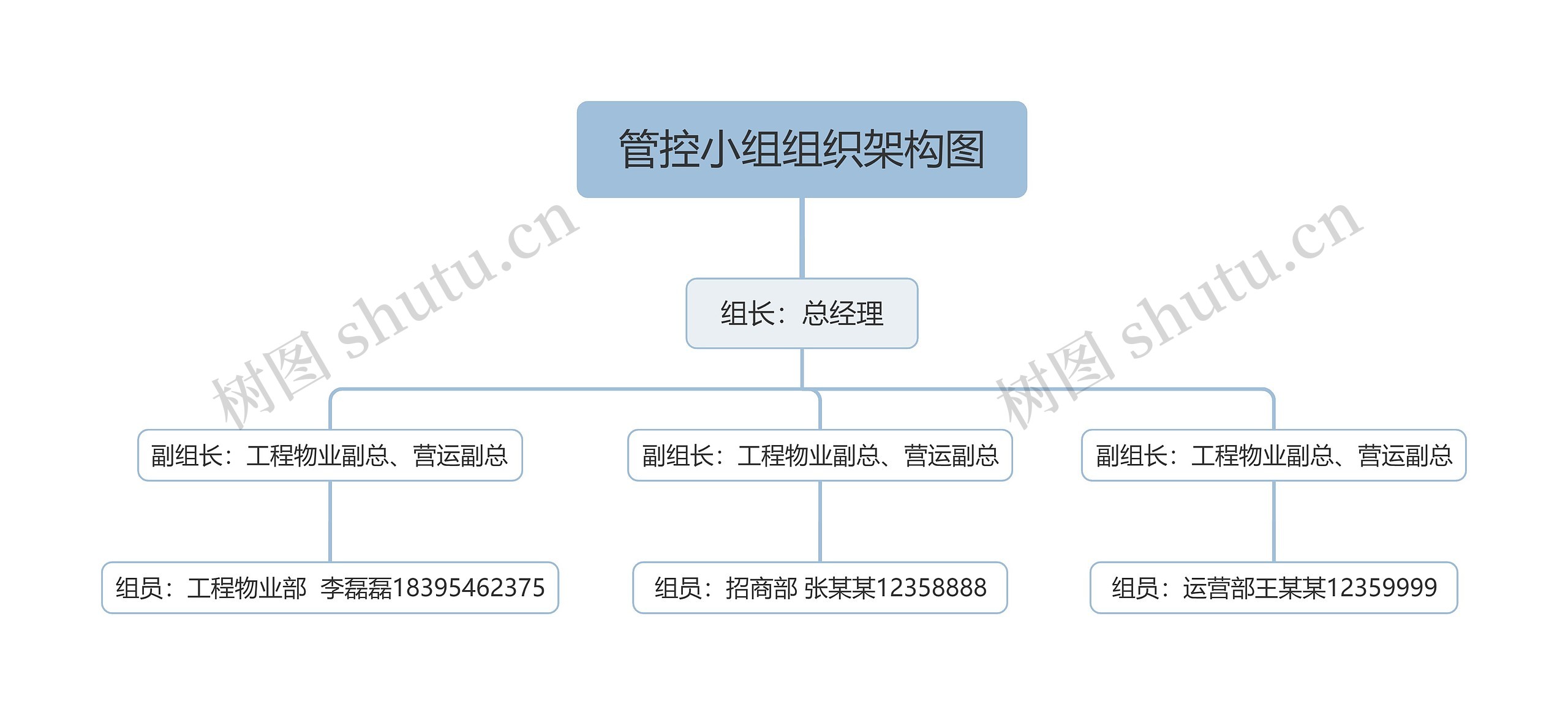 ﻿管控小组组织架构图