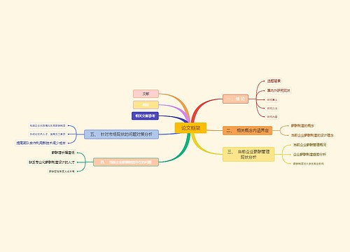 毕业论文框架脑图思维导图