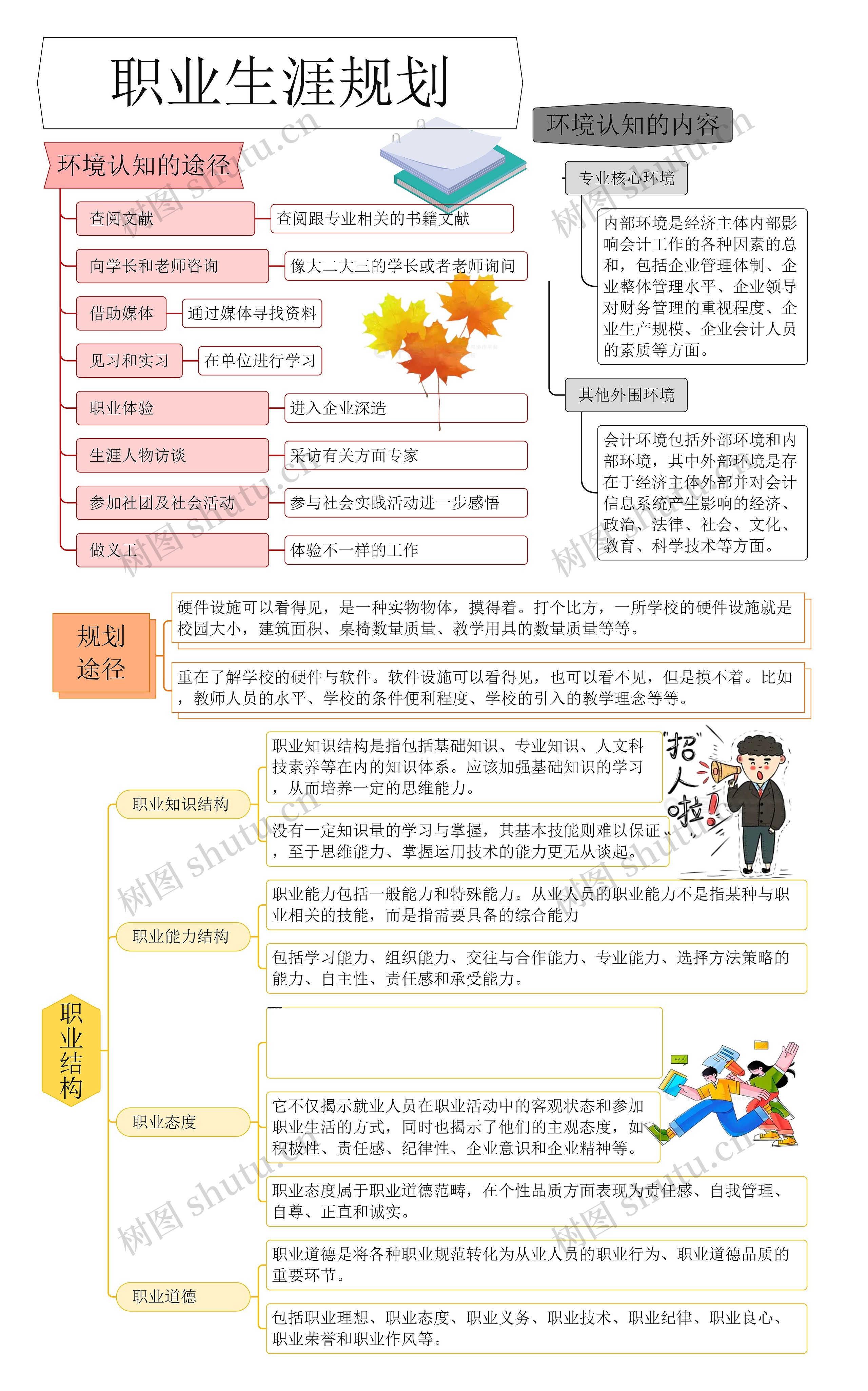 职业生涯规划