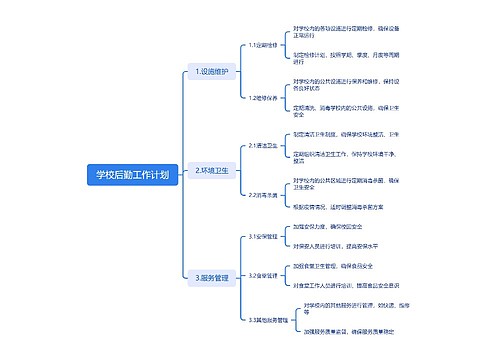 学校后勤工作计划脑图思维导图