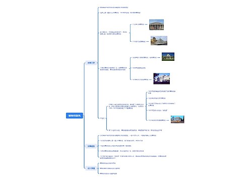 ﻿博物馆建筑理论知识脑图