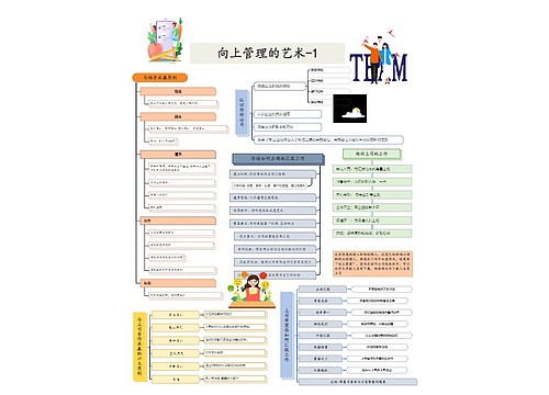 向上管理的艺术-1思维导图
