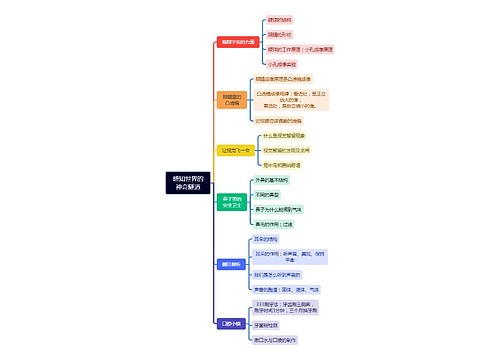 感知世界的神奇隧道思维脑图思维导图