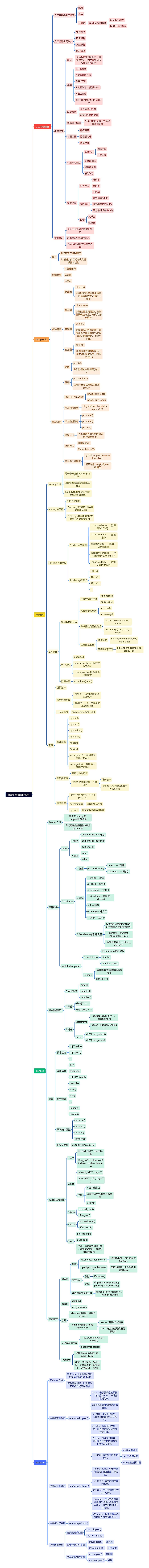 机器学习数据科学库脑图思维导图