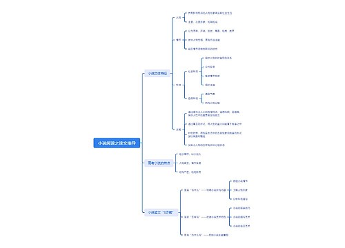小说阅读之读文指导脑图