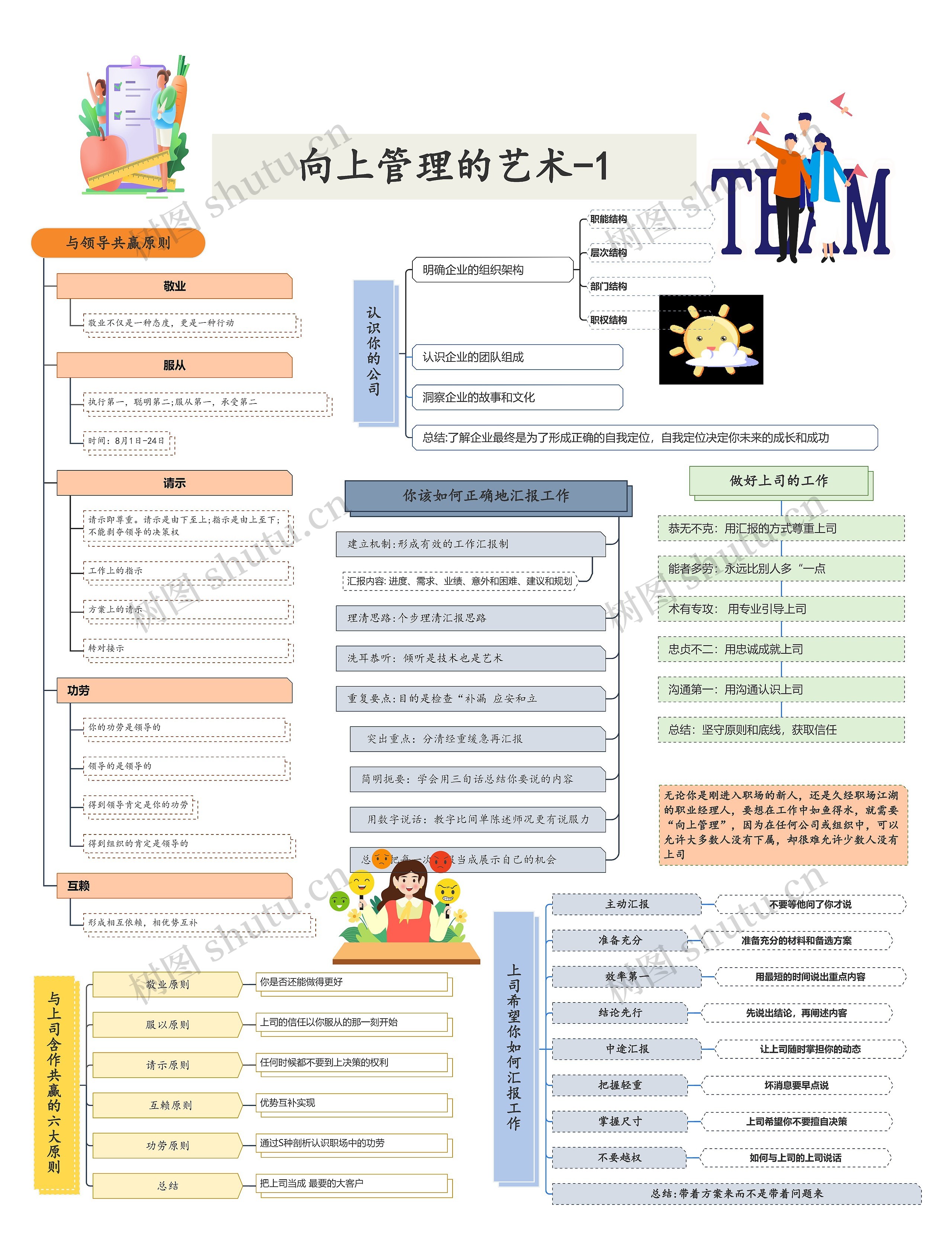 向上管理的艺术-1