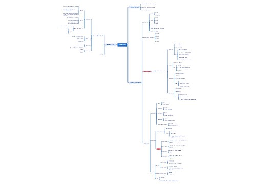 中基理论绪论脑图