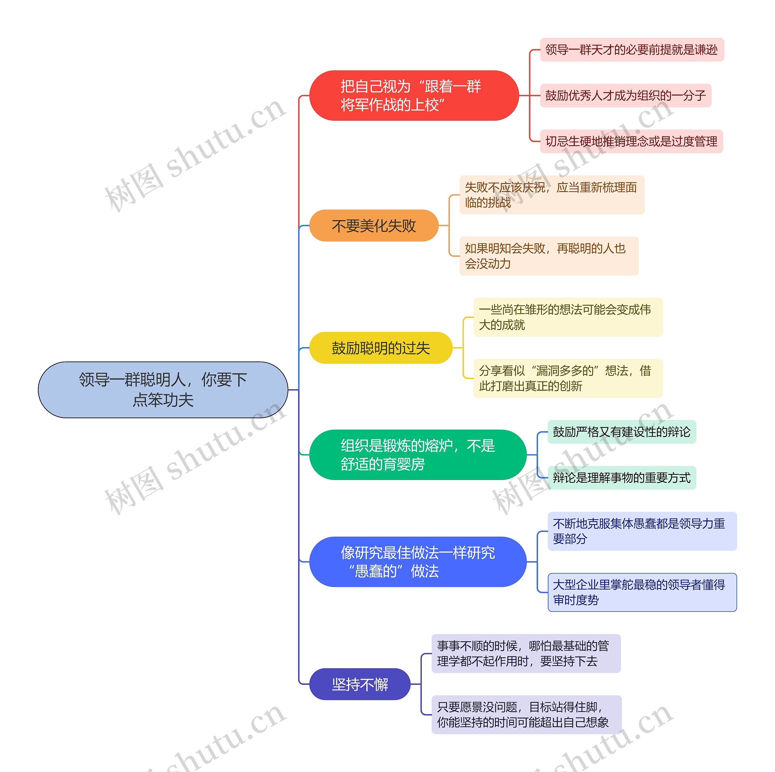 领导一群聪明人的方法整理脑图思维导图