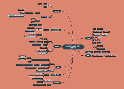 通化师范学院学分制教学管理办法脑图思维导图