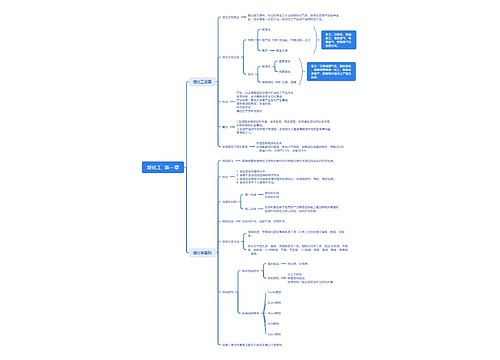 煤化工进展与基础脑图思维导图