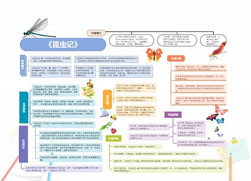 《昆虫记》思维导图