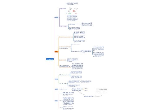 mysql锁详解脑图