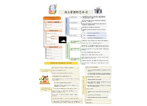 向上管理的艺术-2思维导图