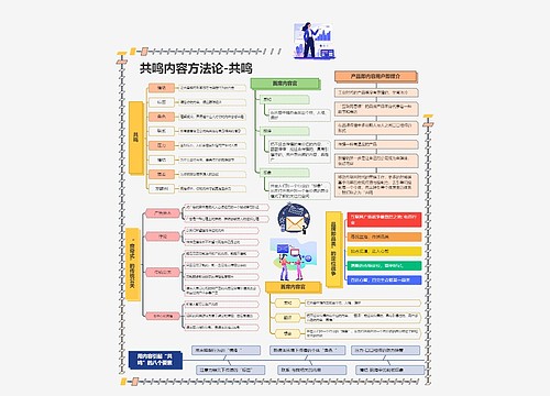 共鸣内容方法论-共鸣