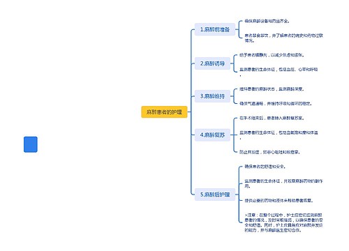 麻醉患者的护理