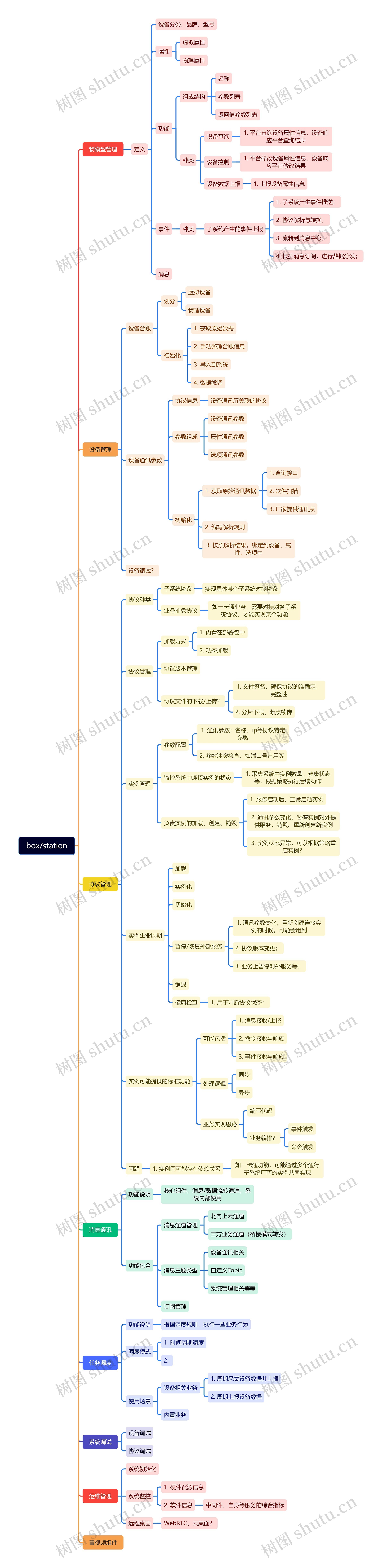 box/station设备管理脑图思维导图