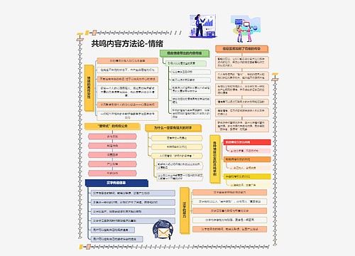 共鸣内容方法论-情绪