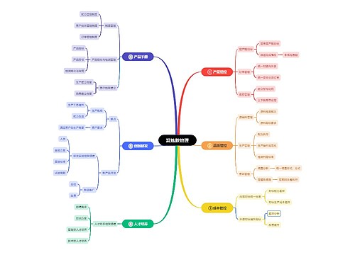 混炼胶管理思维脑图思维导图