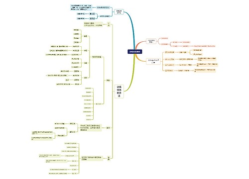 训练体系解析脑图思维导图