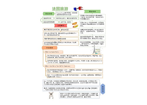 法国旅游思维导图