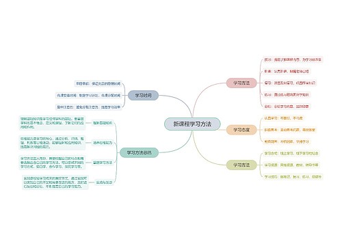 新课程学习方法脑图