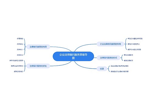 企业法律顾问服务思维导图思维导图