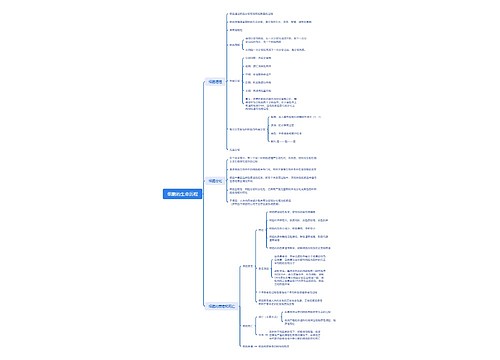 ﻿细胞的生命历程脑图