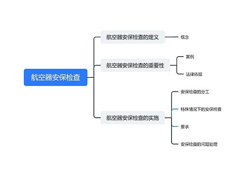 航空器安保检查脑图