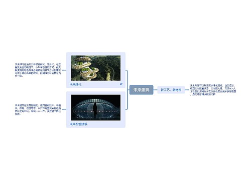 未来建筑特点阐述脑图思维导图