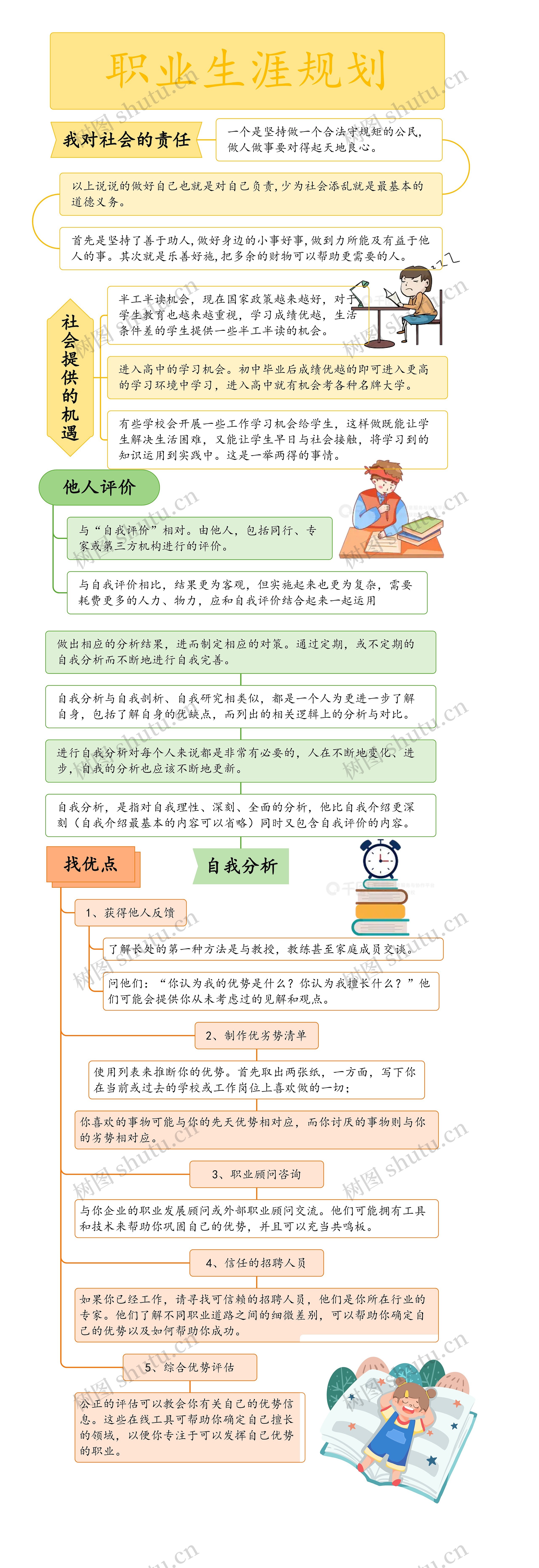 职业生涯规划