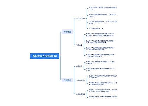 监控中心人员考核方案